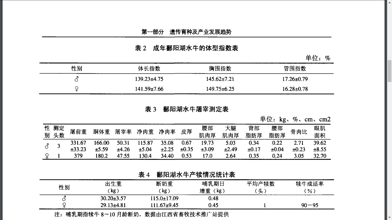 成年鄱陽湖水牛的體型指數表、屠宰測定表、產犢情況統計表