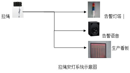 汽車製造領域精益生產執行工具