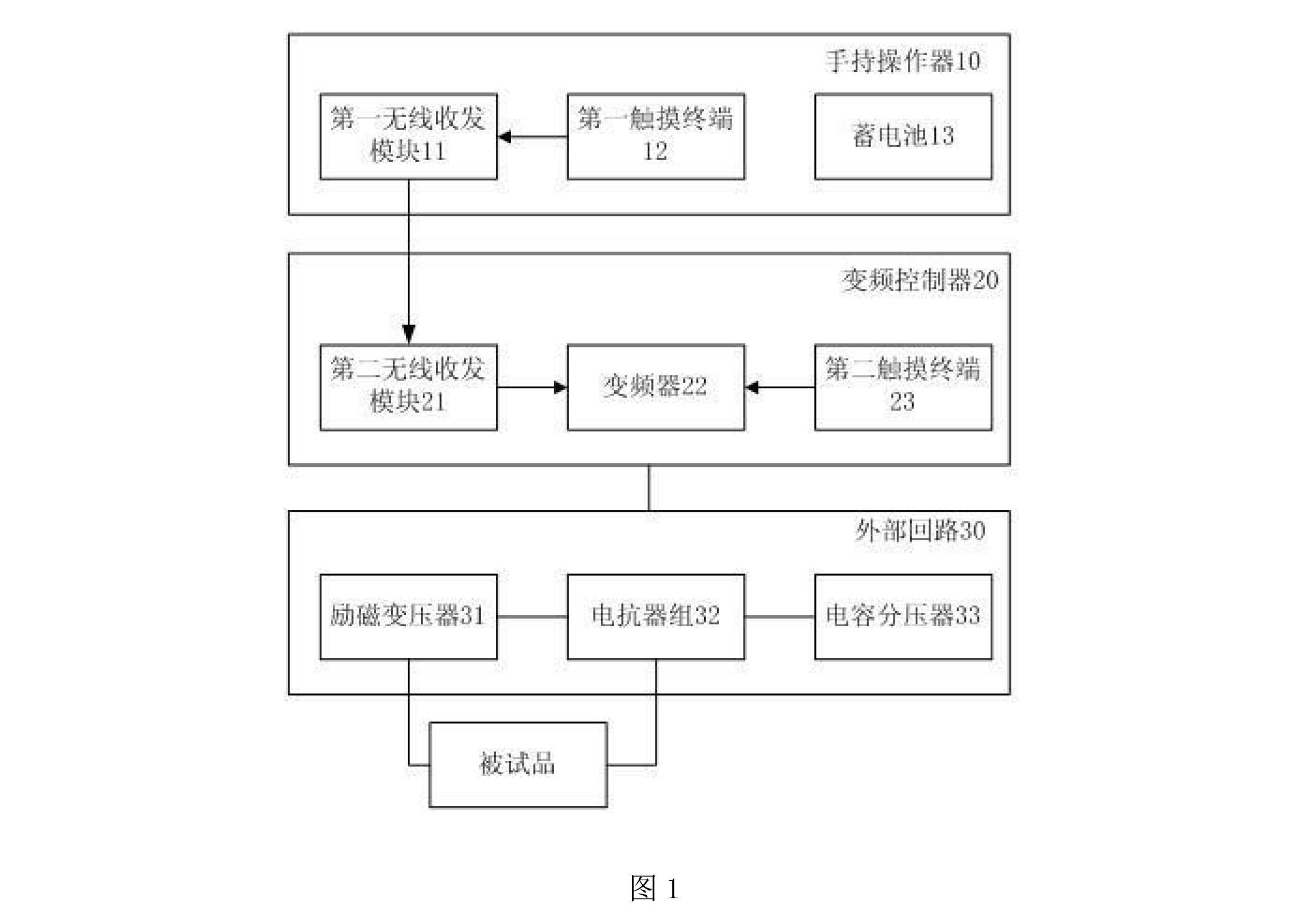 無線變頻諧振耐壓試驗裝置及其試驗方法