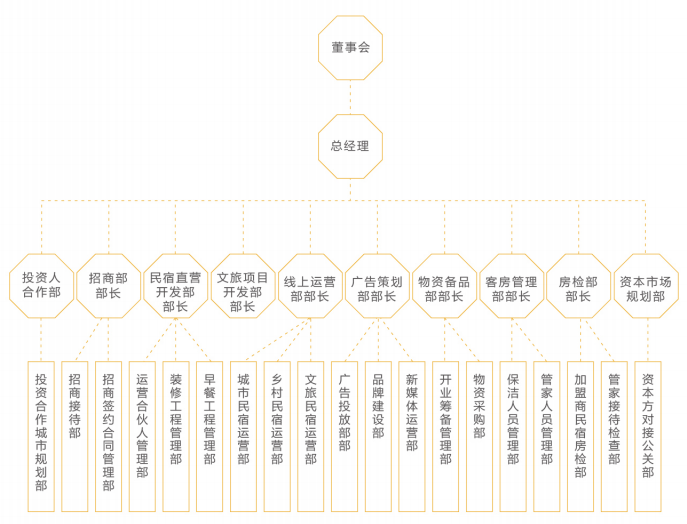 北京甲第星羅科技有限公司