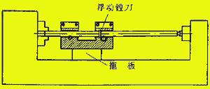 同軸控制