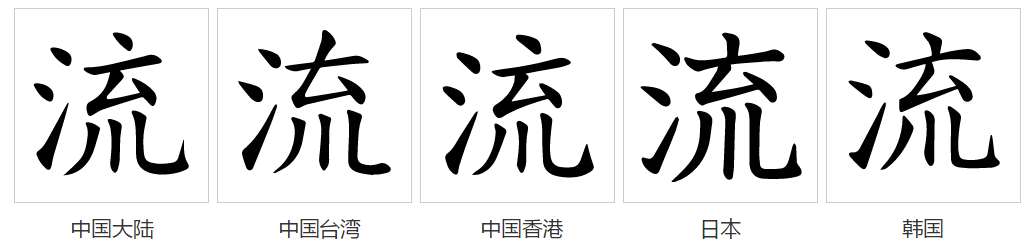 字形對比（楷體）