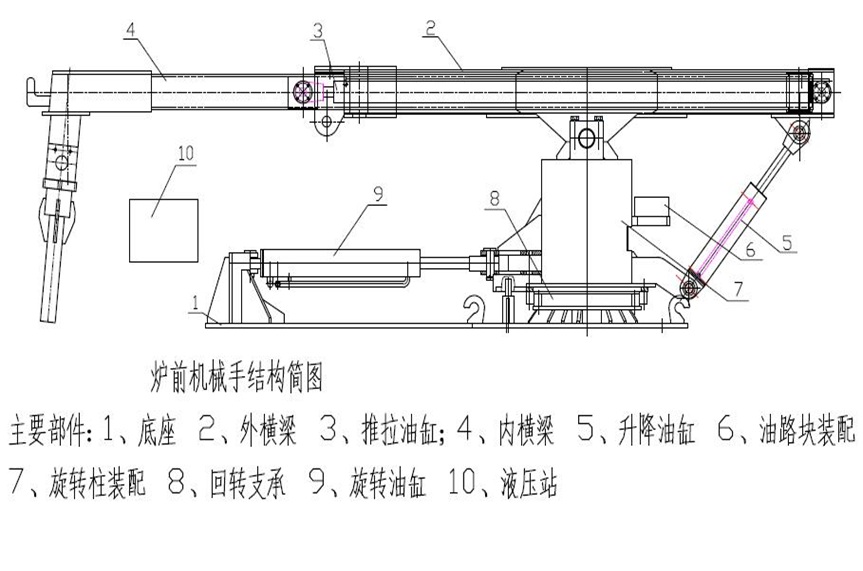 中頻爐爐前機械手