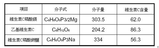 EC淨白因子