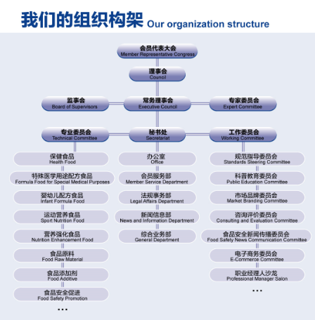 中國營養保健食品協會