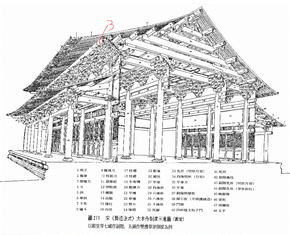 宋《營造法式》大木作示意圖（殿堂）