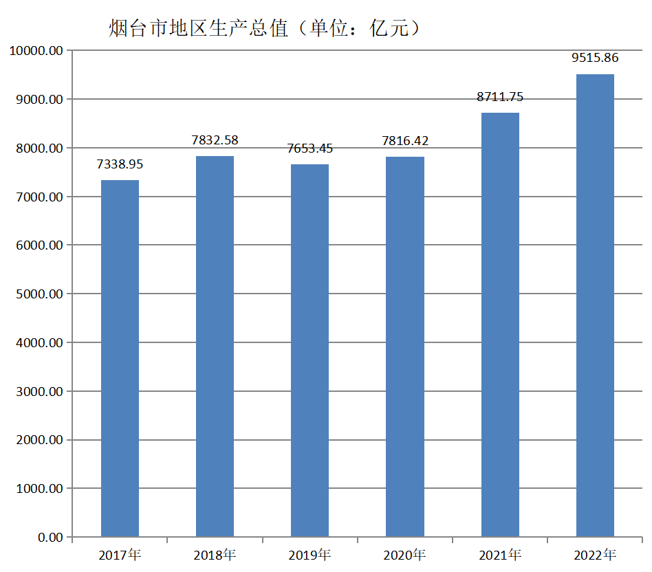 煙臺市(山東煙臺)