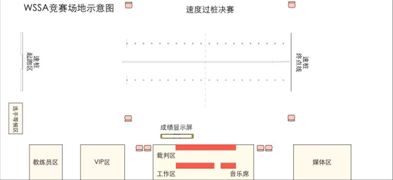 輪滑速度過樁