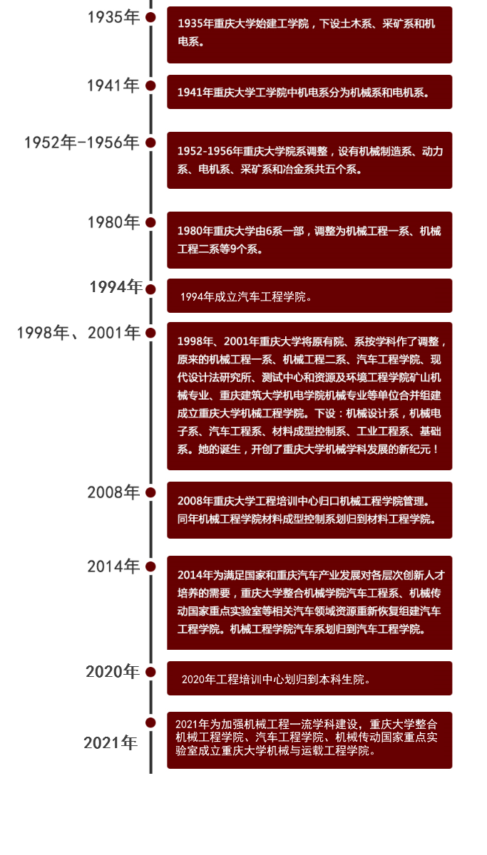 重慶大學機械與運載工程學院