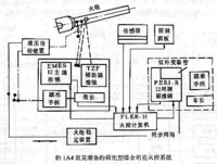 聯邦德國綜合坦克火控系統