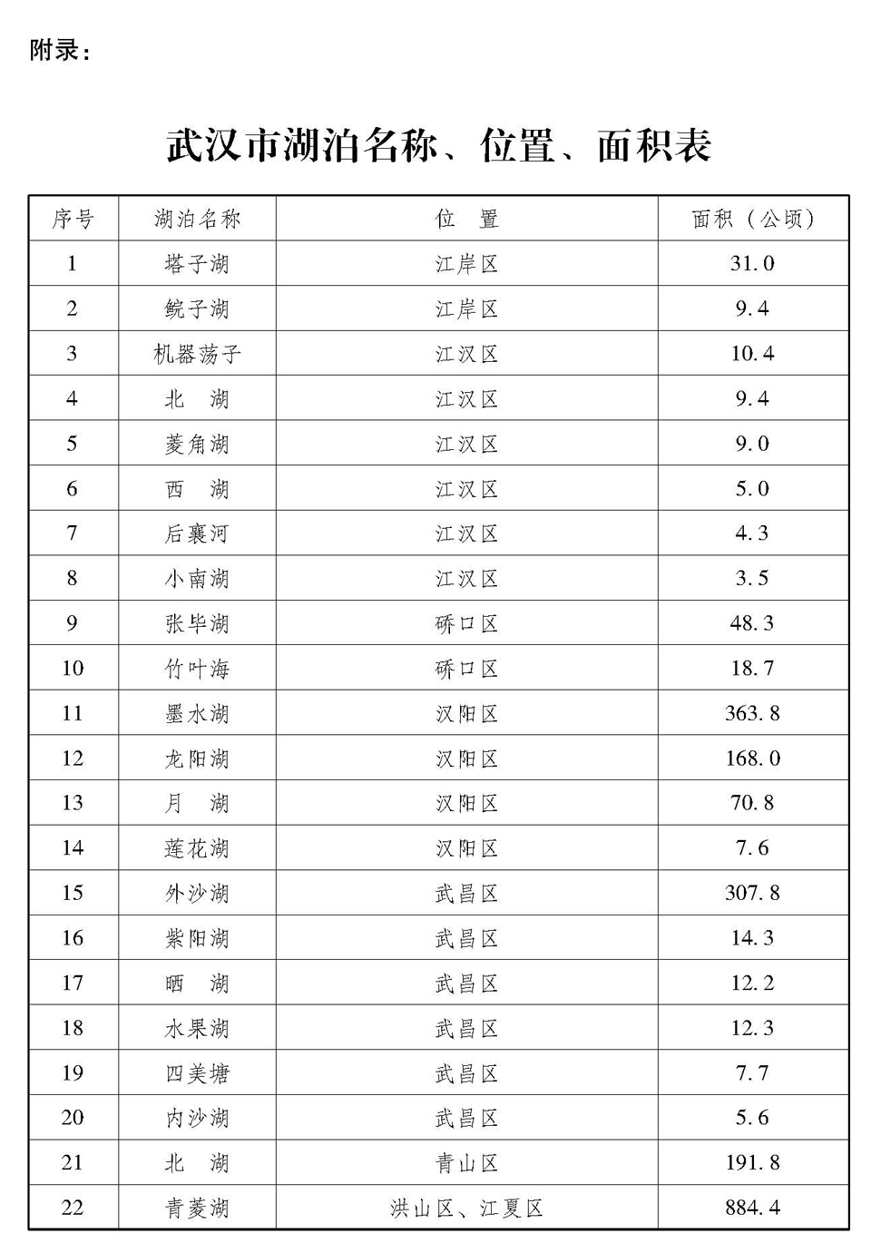 武漢市湖泊保護條例