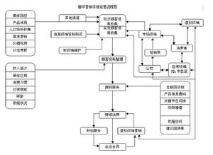 循環行銷