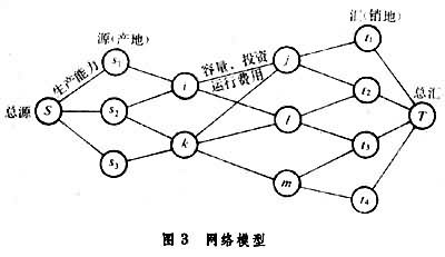 運輸系統工程