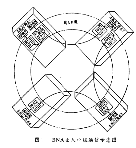 寶來網路體系結構