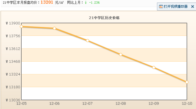 21中學區