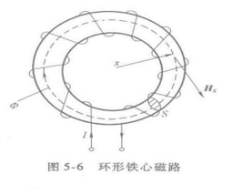 環形鐵心磁路