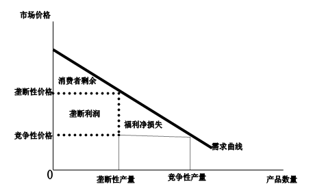 邊際效用價值論