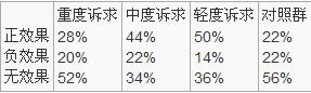 喚起恐懼策略