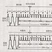 全電視信號