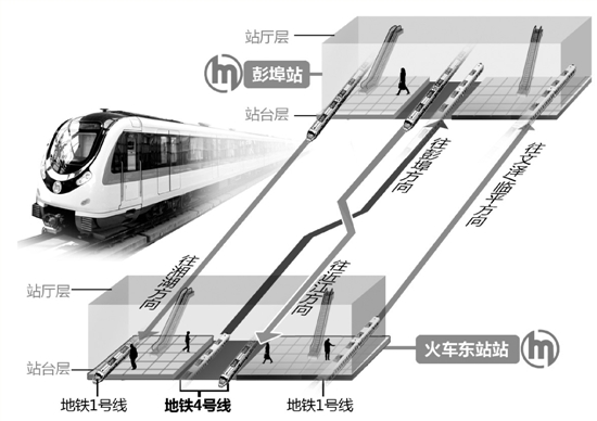 同台換乘