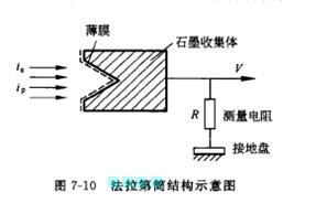 法拉第筒結構示意圖