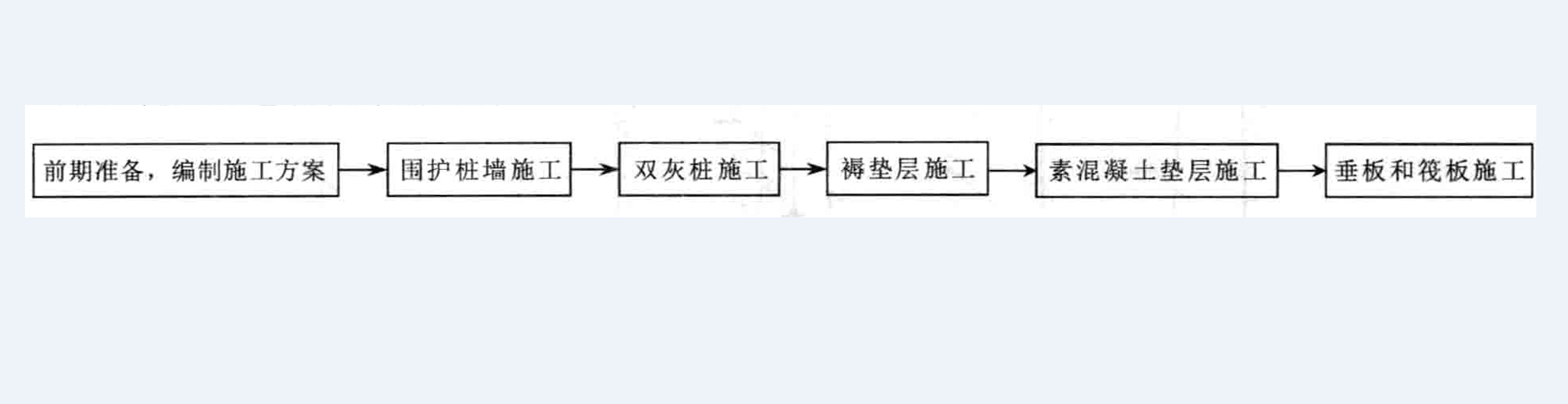 深厚淤泥軟土地區抗沉陷地基基礎施工工法