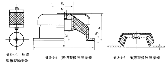 橡膠隔振器不同類型