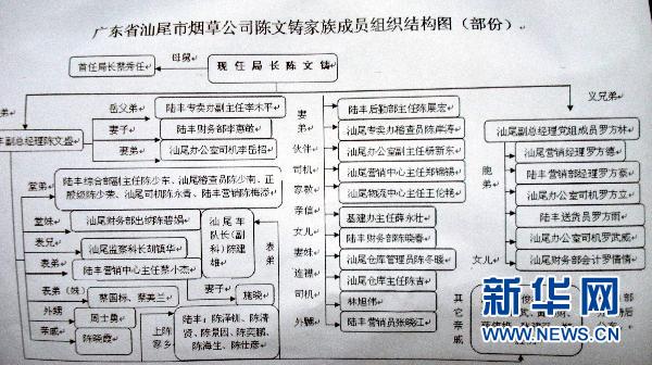 神通廣大：家庭成員關係圖