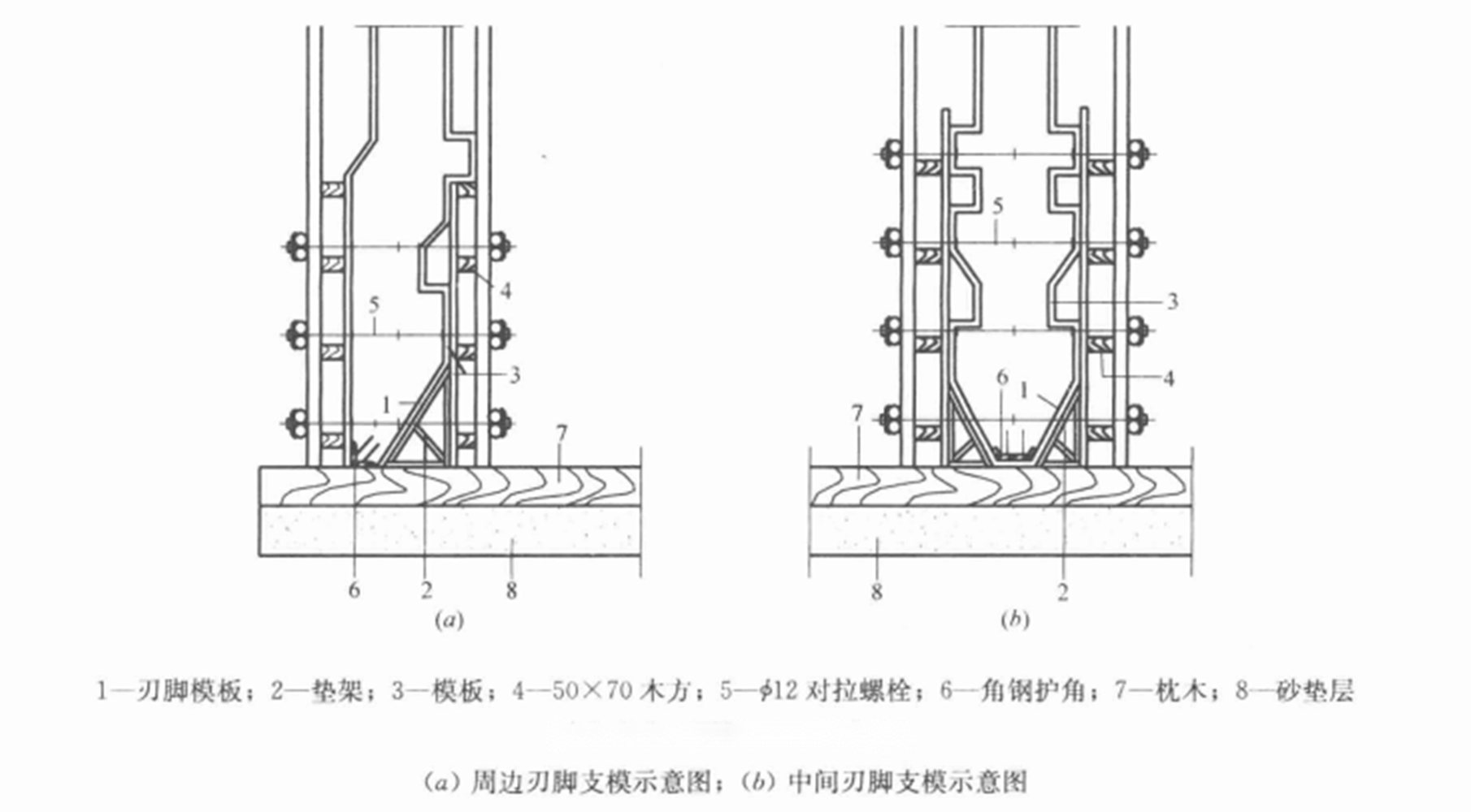 異形鋼筋混凝土沉井施工工法