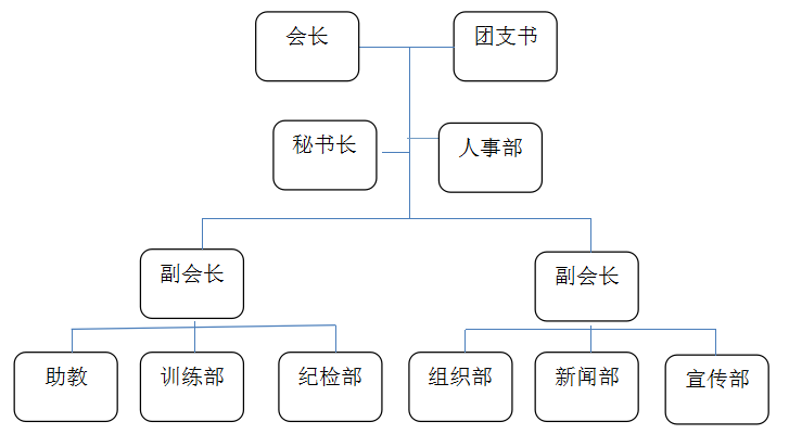 湖北汽車工業學院武術協會