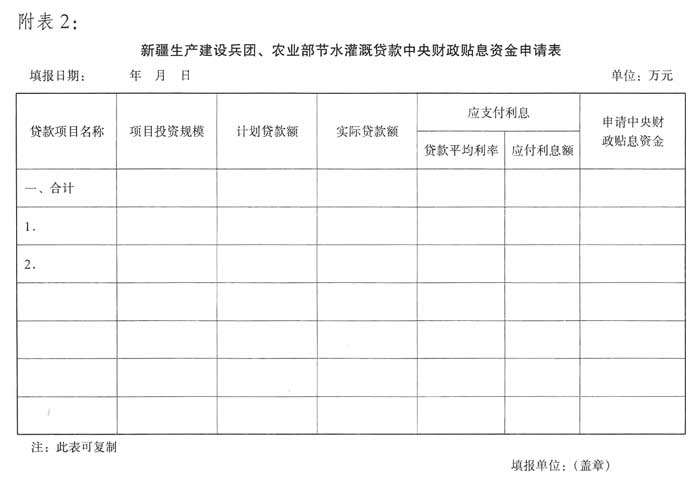 節水灌溉貸款中央財政貼息資金管理暫行辦法