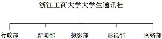 浙江工商大學大學生通訊社