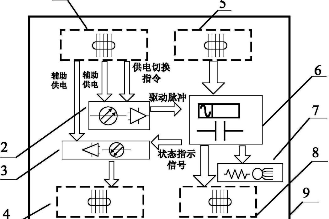 套用於電推進系統的空間高壓繼電器陣列