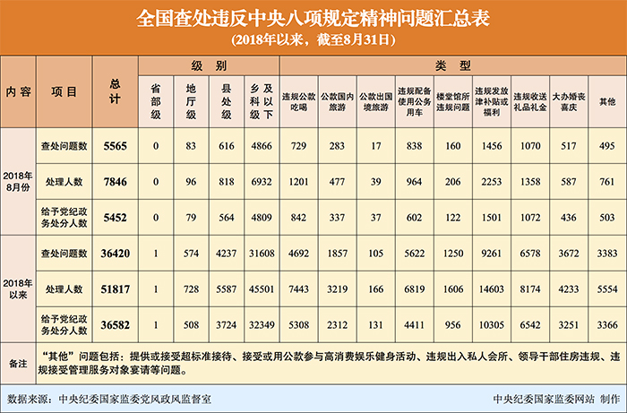 中共中央政治局關於改進工作作風密切聯繫民眾的規定