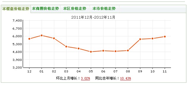 歐城花園