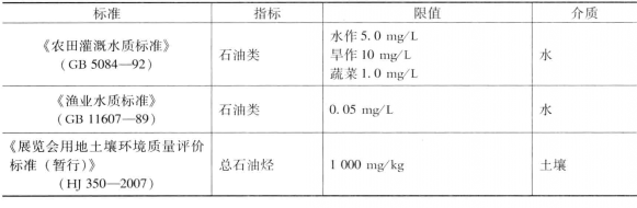 總石油烴