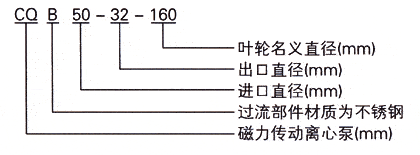 CQB型磁力驅動泵