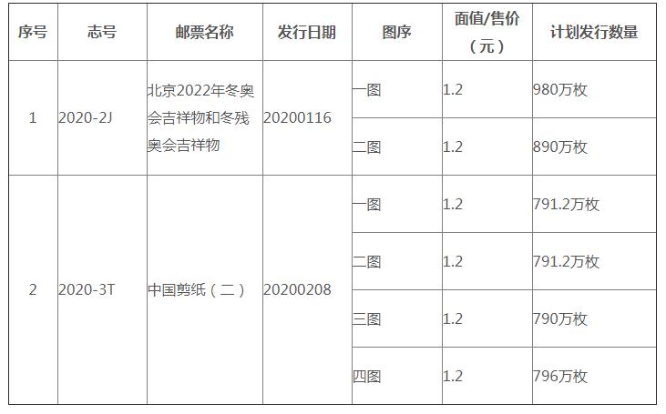 北京2022年冬奧會吉祥物和冬殘奧會吉祥物