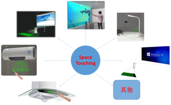 Space Touching技術