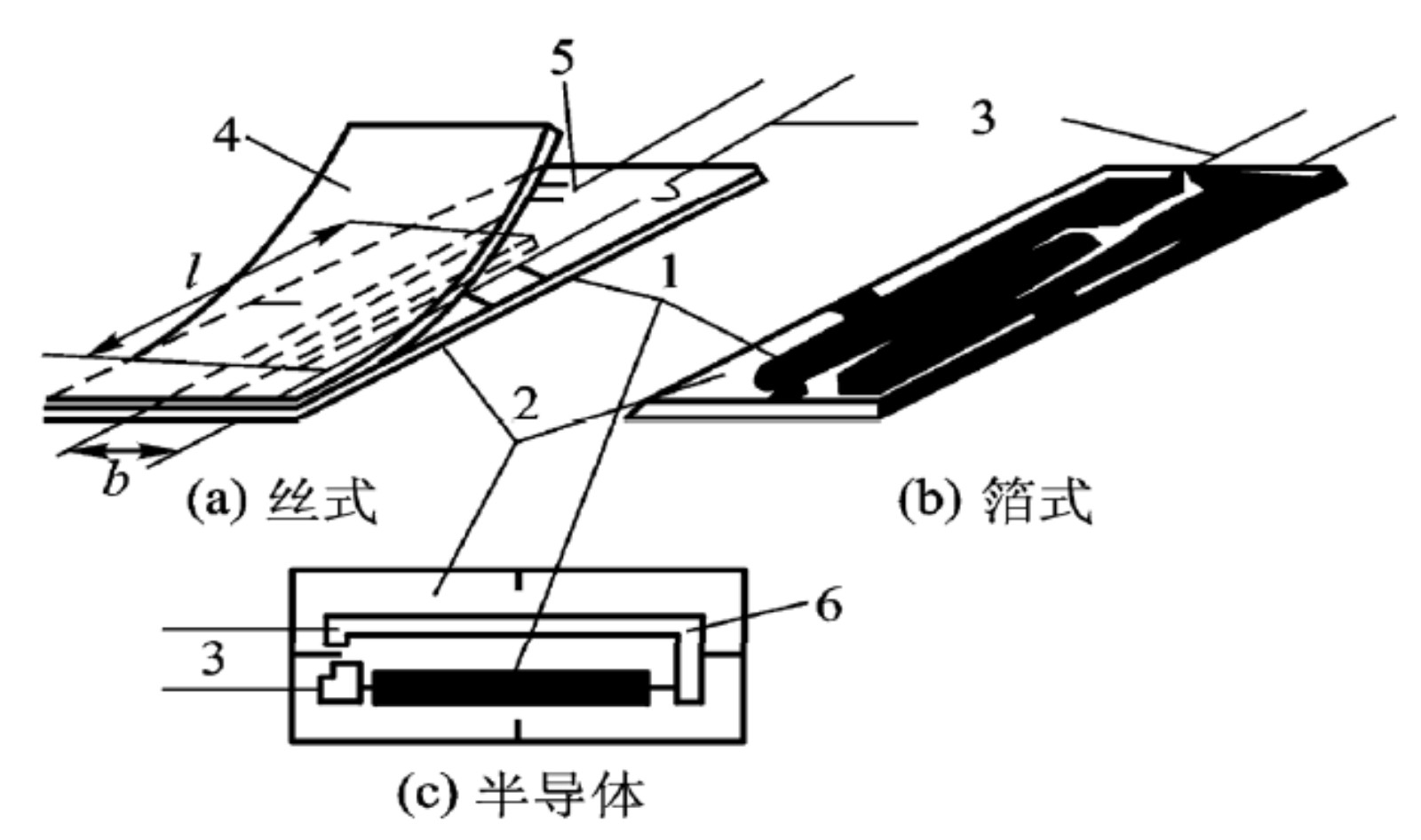 應變效應