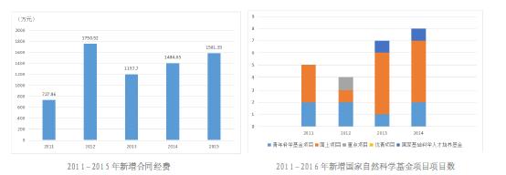 華東師範大學地理科學學院