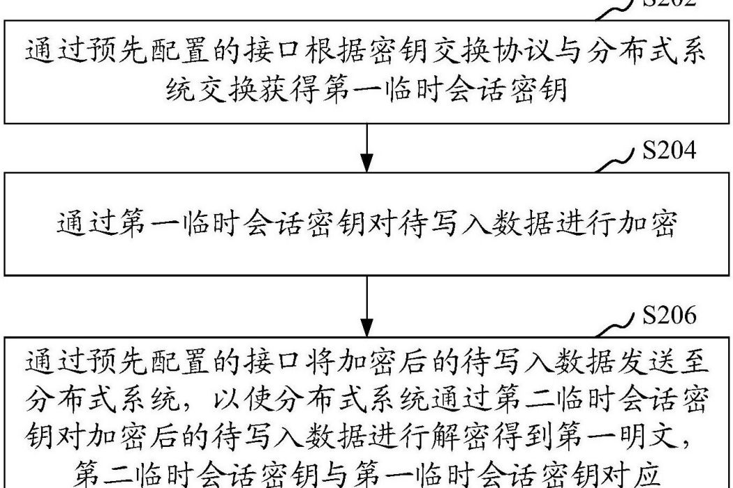 數據處理方法、裝置、計算機設備和存儲介質