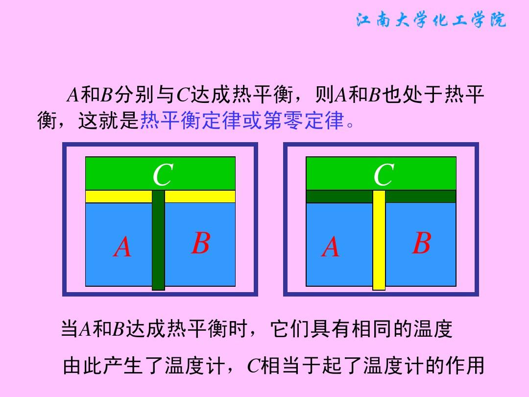 熱力學第零定律