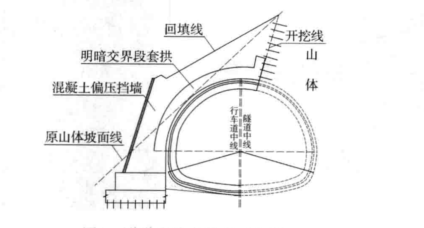 偏壓狀態下明暗交界段隧道進洞開挖施工工法