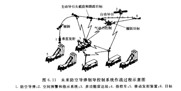 火箭制導與控制系統