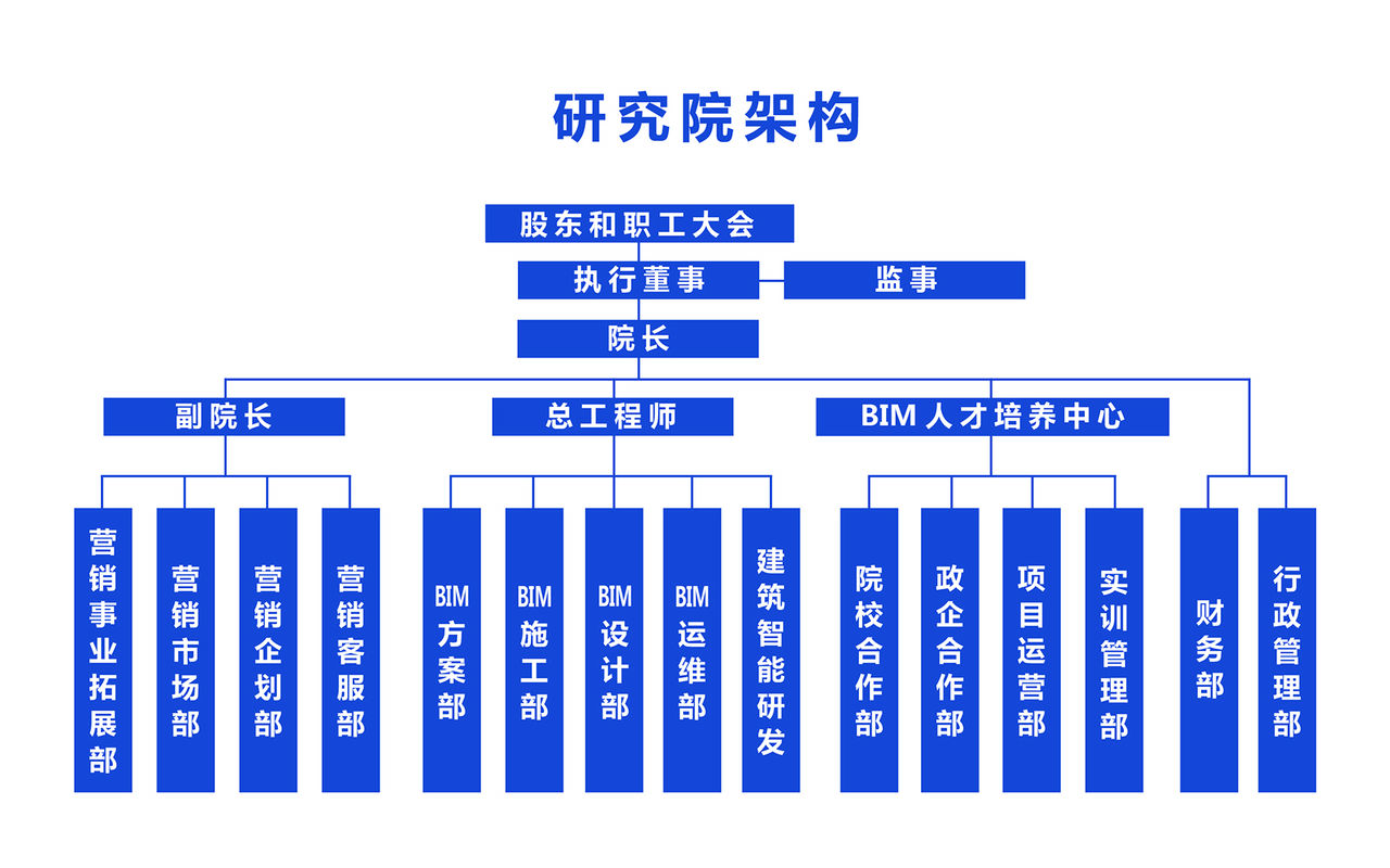 中科中建（北京）建築科技研究院