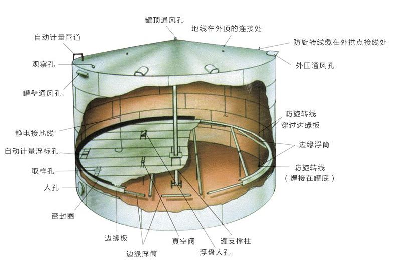 內浮頂儲罐