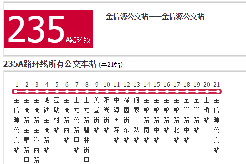 成都公交235A路環線