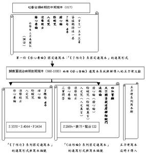 相關圖片