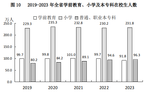 山西省2023年國民經濟和社會發展統計公報